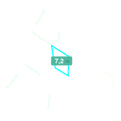 Mobiscore