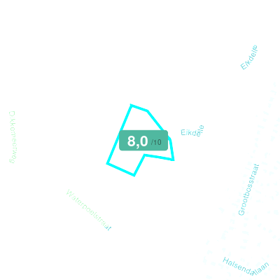 Mobiscore