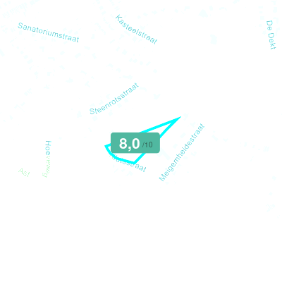 Mobiscore