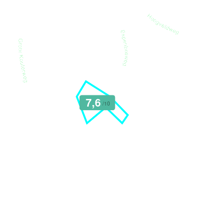 Mobiscore