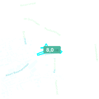 Mobiscore