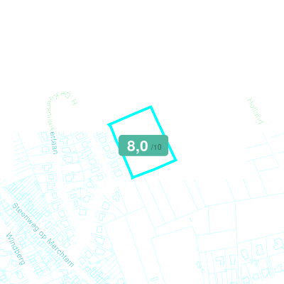 Mobiscore