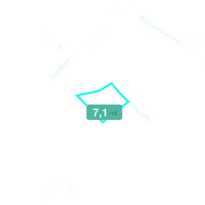 Mobiscore