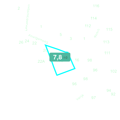 Mobiscore
