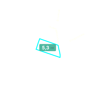 Mobiscore