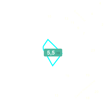 Mobiscore