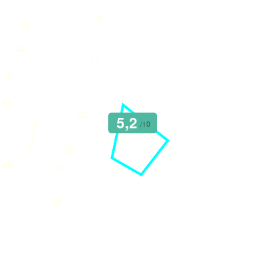 Mobiscore