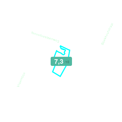 Mobiscore