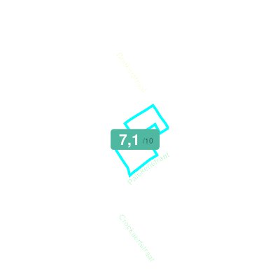 Mobiscore