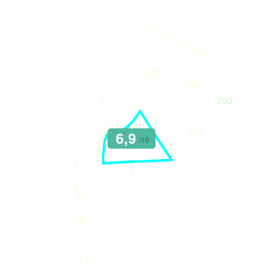 Mobiscore