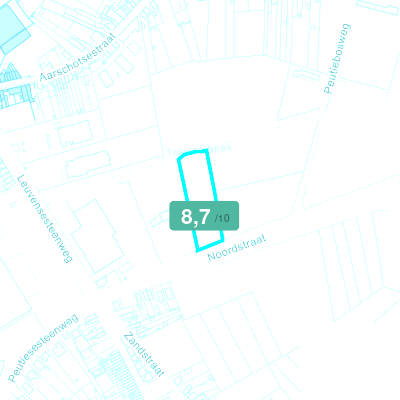 Mobiscore