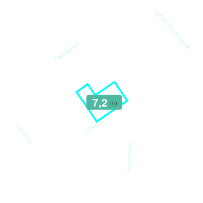Mobiscore