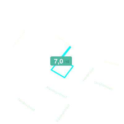 Mobiscore