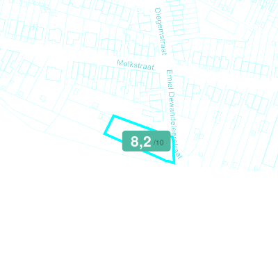 Mobiscore