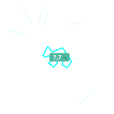 Mobiscore