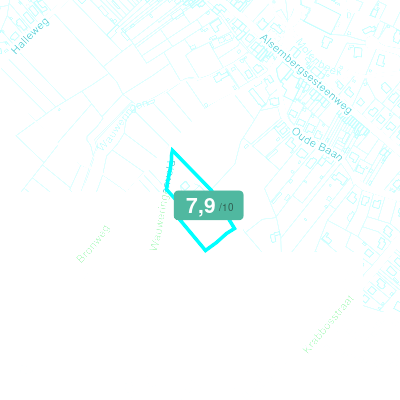 Mobiscore