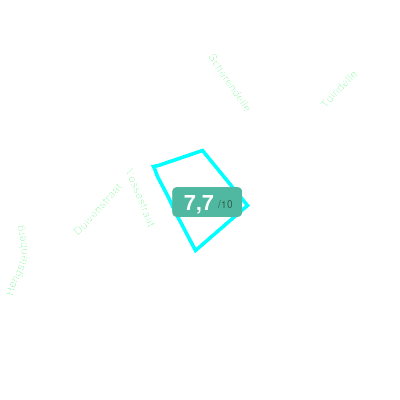 Mobiscore