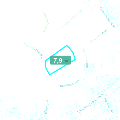 Mobiscore