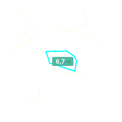 Mobiscore