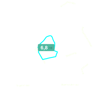 Mobiscore