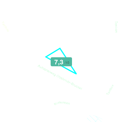 Mobiscore