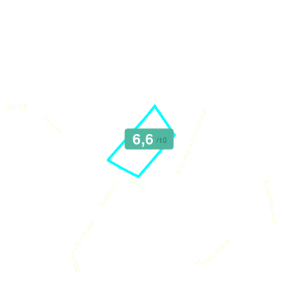 Mobiscore
