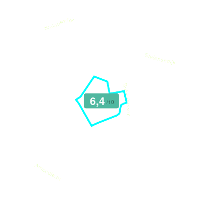 Mobiscore