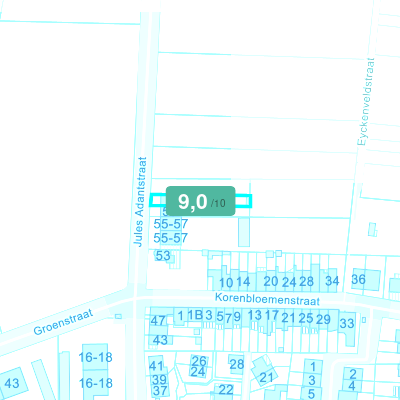 Mobiscore