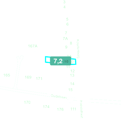 Mobiscore