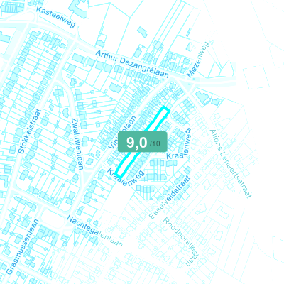 Mobiscore