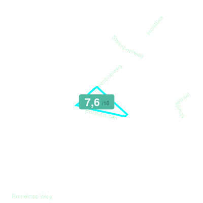 Mobiscore