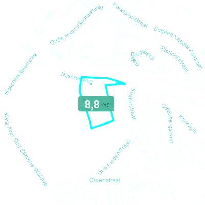 Mobiscore