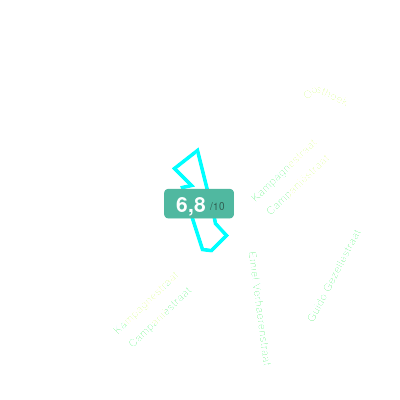 Mobiscore