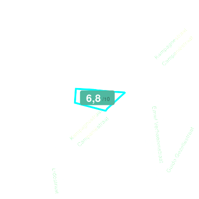 Mobiscore