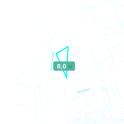 Mobiscore