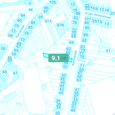 Mobiscore