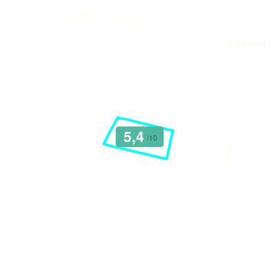 Mobiscore