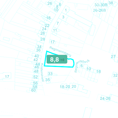 Mobiscore