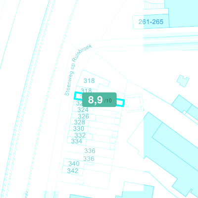Mobiscore