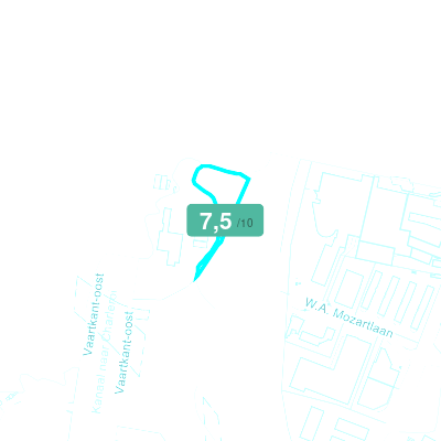Mobiscore