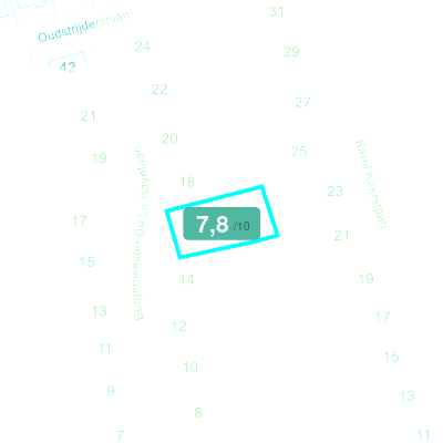 Mobiscore