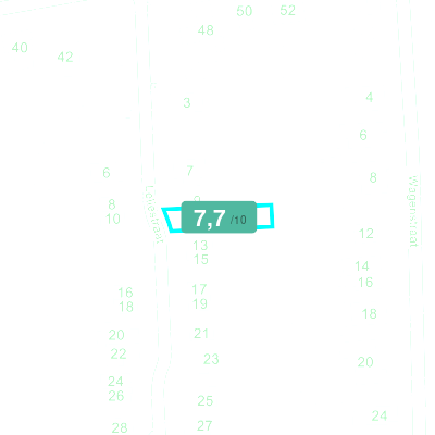 Mobiscore