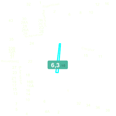 Mobiscore