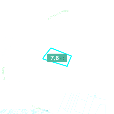 Mobiscore