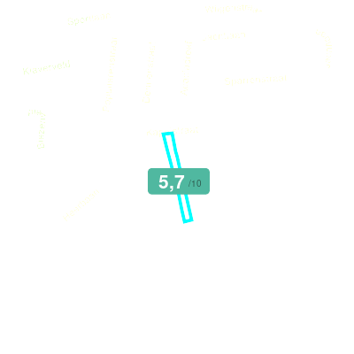 Mobiscore