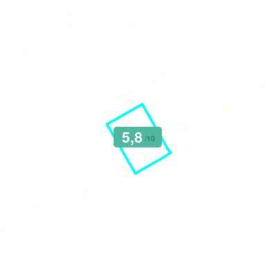 Mobiscore
