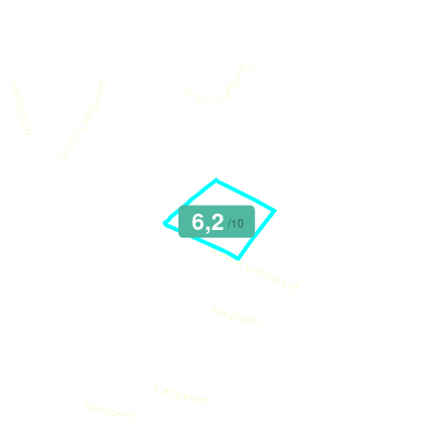 Mobiscore