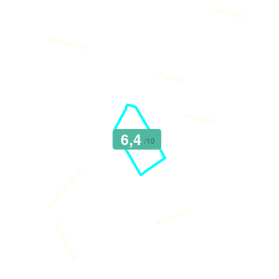 Mobiscore