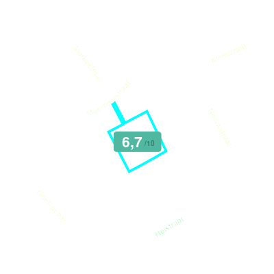 Mobiscore