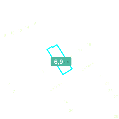 Mobiscore